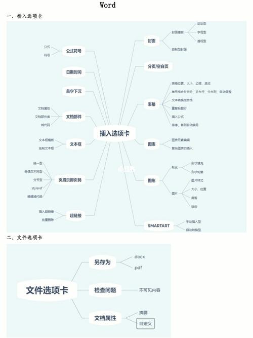 计算机二级考试office知识思维导图word部分_思维导图