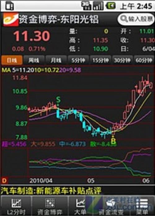 买卖决策把握时机 手机上的股票操盘手-中关村在线