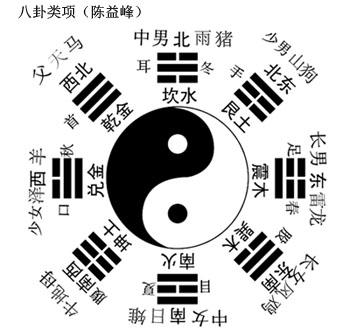 八卦类象代表
