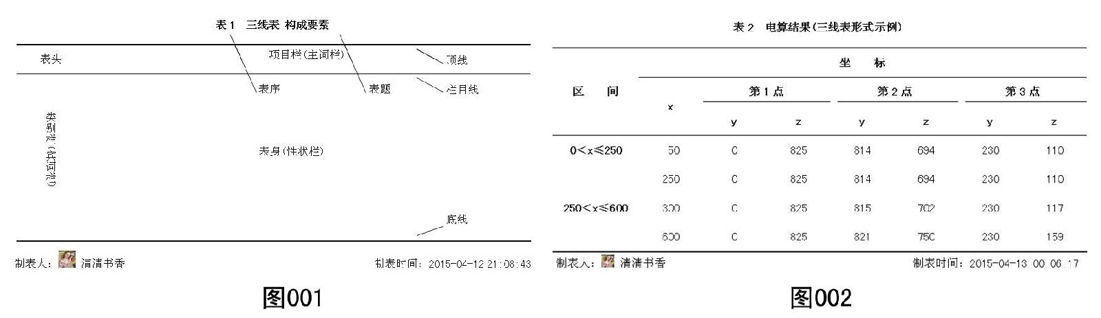 学术三线表