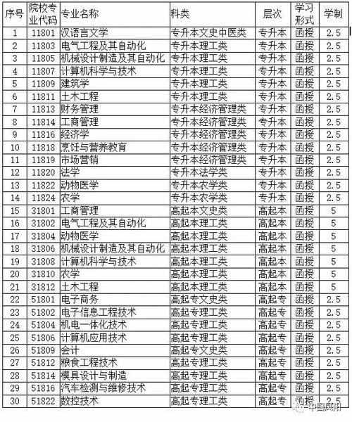 关注凤阳这所学校招生啦
