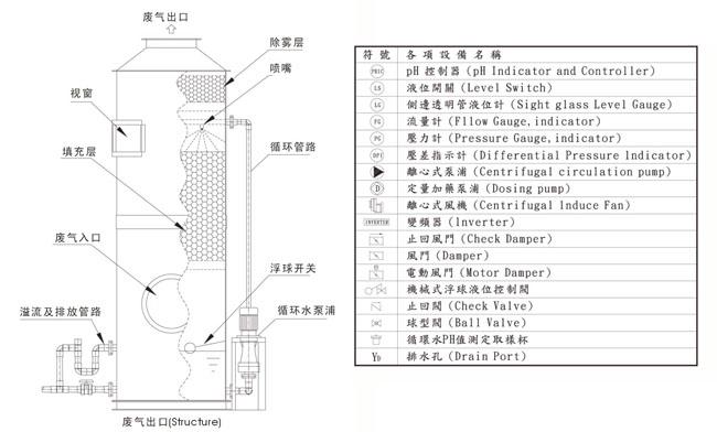 工作原理