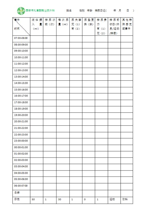 真实的排尿过程远比我们想象的复杂尿动力学检查带您了解儿童排尿的