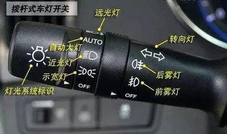 灯光准备:防失误口诀要记牢:"逆时绕车转一圈,回头观察再开门,上车要