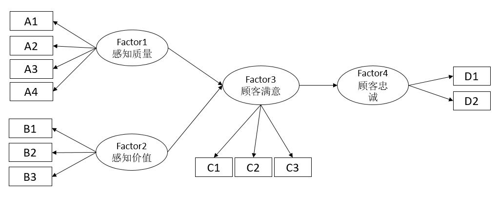 结构方程模型sem