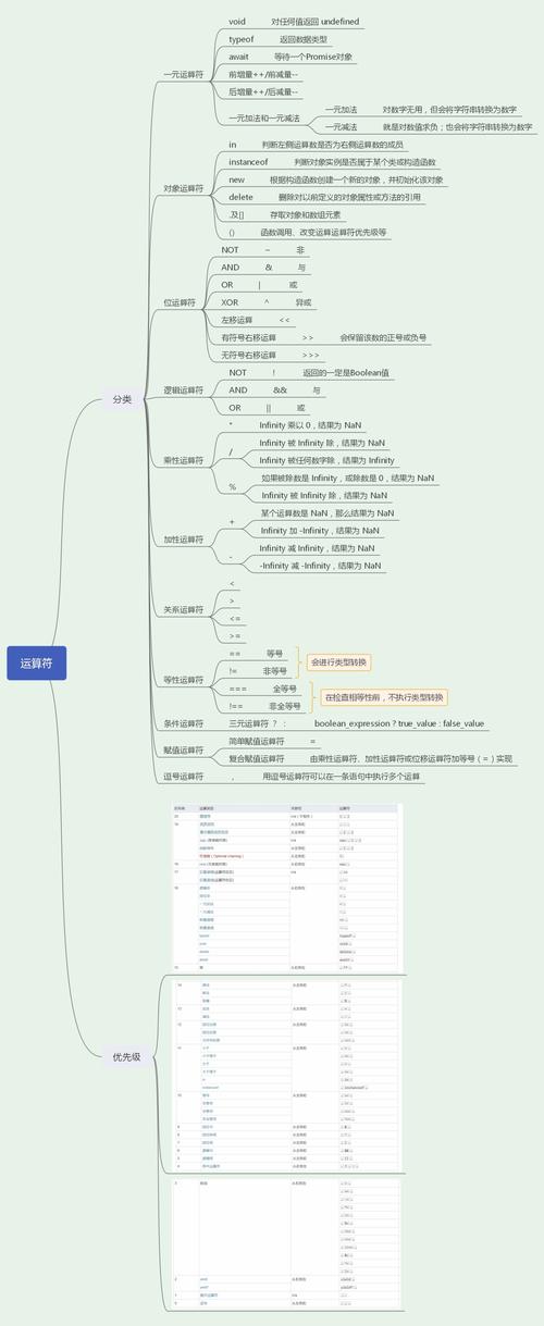 图解javascript——基础篇(以思维导图总结 js 中关键技术点,为面试及