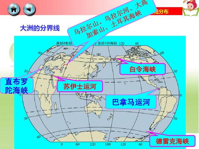 世界的海陆分布 大洲的分界线 白令海峡 直布罗 陀海峡 苏伊士运河