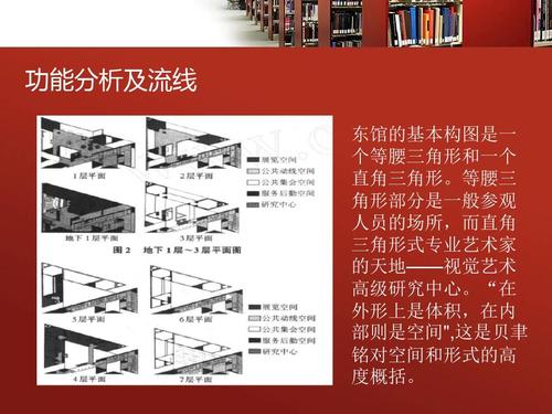 美国国家美术馆东馆分析ppt