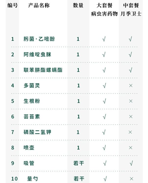 月季最怕的病虫害怎么解决?一套阵容清单来了!