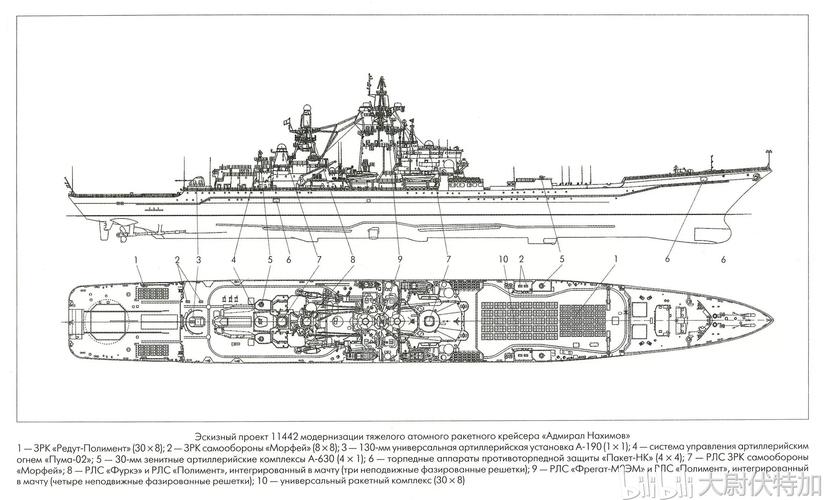 改进型"纳希莫夫海军上将"号核动力巡洋舰(项目代号1144.