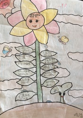 《爷爷的爷爷哪里来》思维导图比赛