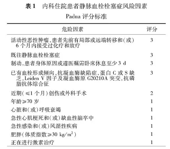 预防指征与方法 一,需要进行vte预防的内科患者 应对