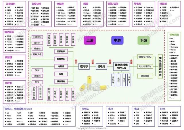 新能源产业链全景图建议收藏