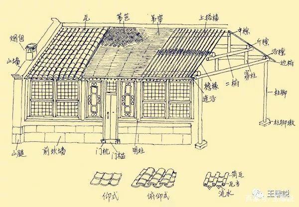 (瓦房构造图)