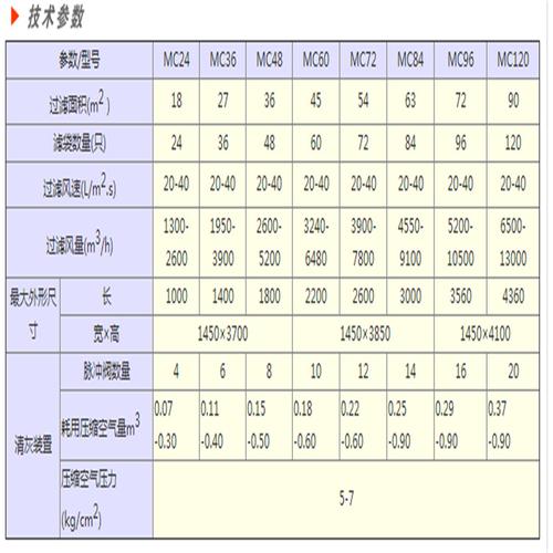 单机除尘器 小型单机式布袋除尘器 dmc型单机袋式除尘器 山东