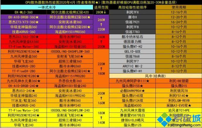 散热器天梯图散热天梯图2020