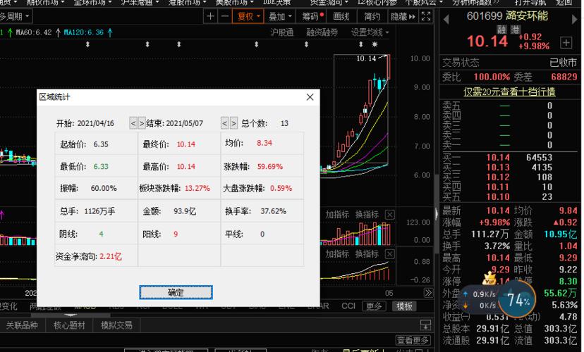 长城证券在研报中展望5月表示,在盈利向上,流动性向下,估值向下的大