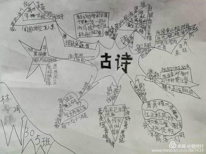三上古诗"思维导图"复习归纳