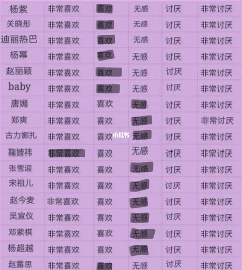 明星好感度(个人)7315_明星好感度_娱乐_明星娱乐