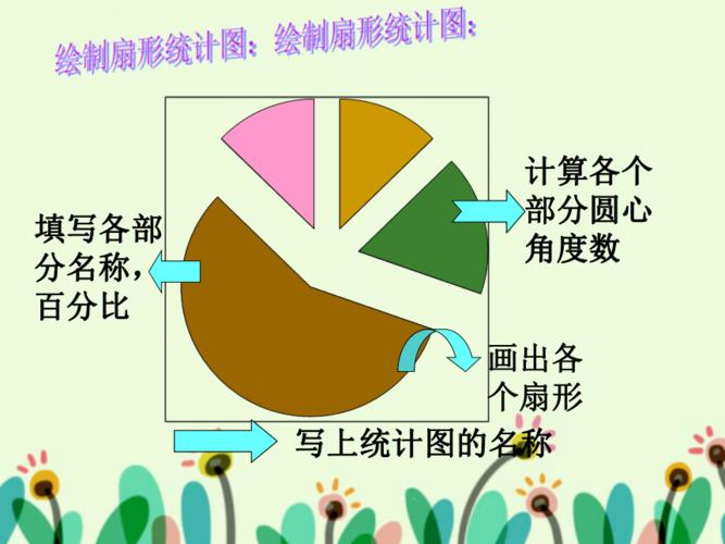 六年级数学下册课件扇形统计图苏教版共20张ppt