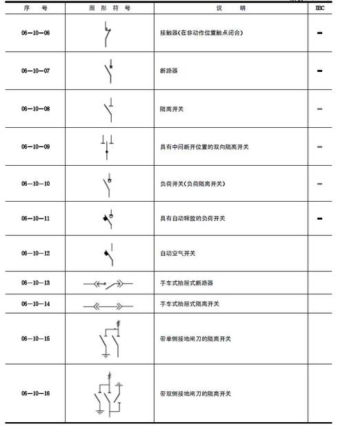 断路器符号有哪些
