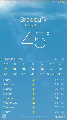 今日洛杉矶气温爆表,实时温度突破历史同期