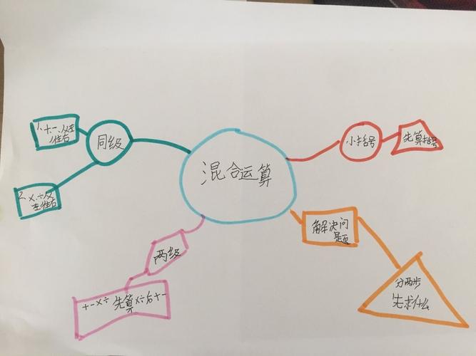 思维导图梳理第五单元《混合运算》