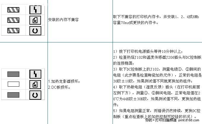 惠普激光打印机常见故障解读及排除