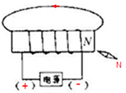 如图所示,请标出图中电源的正负极,小磁针的n极和磁感线的方向.