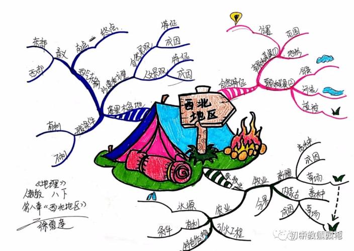 初中地理全4册精简版知识点总结 老师手绘版思维导图,干货收藏!