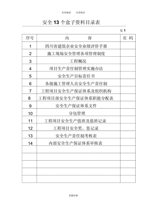 安全13个盒子学习资料目录标准表格.docx 14页