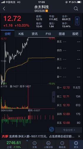 萌叔盘中股票观点_可来股票