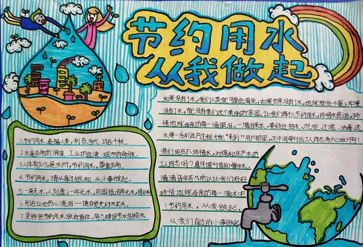 科学园小学2020年节约用水主题教育绘画手抄报评比结果