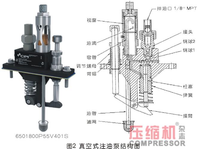 正文    真空式注油泵的外观及结构见图2,注油泵安装在注油器箱体上