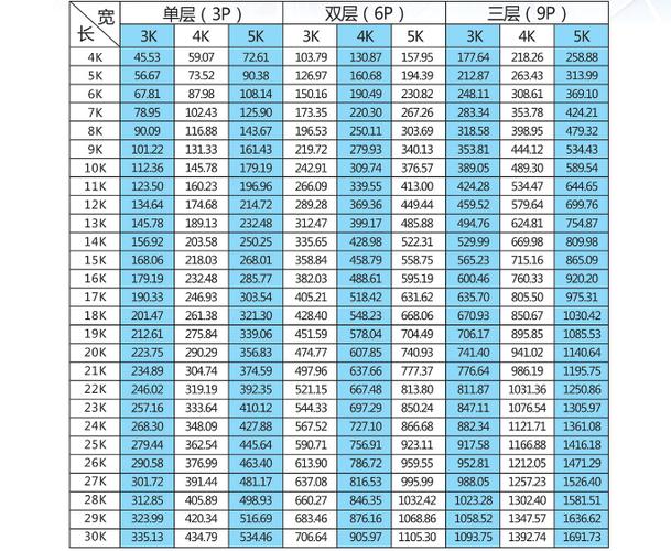 轻钢组合活动房常用模数面积对照表