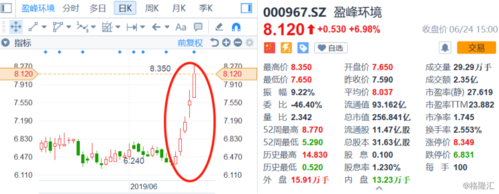 股票什么是停牌