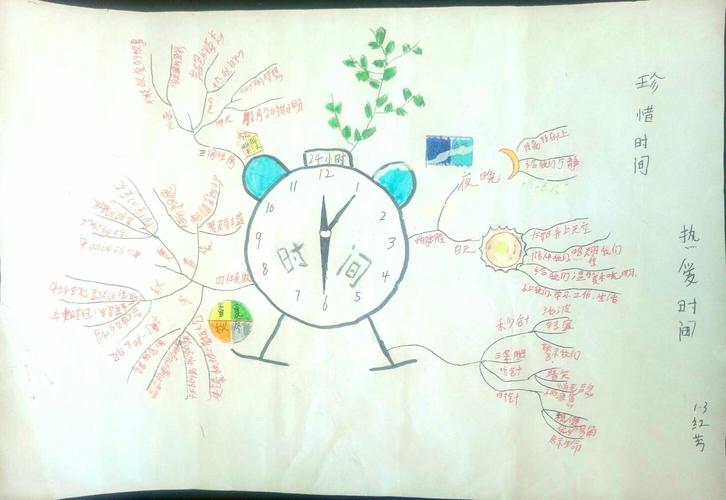 初一三班学生的作品《时间》思维导图