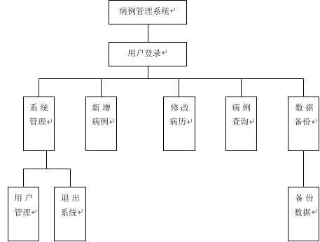 基于uml的电厂信息管理系统建模的研究毕业论文格式.doc 50页