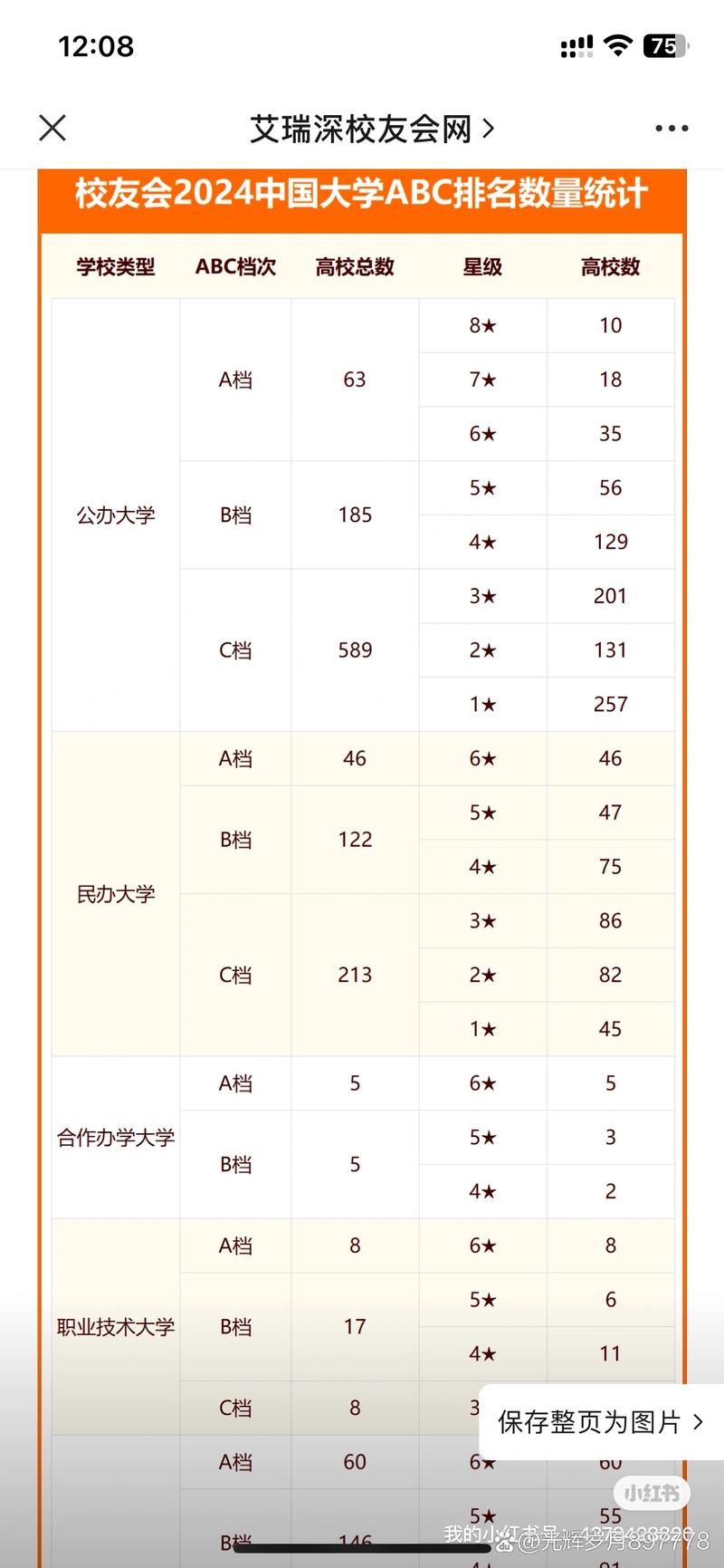 中山大学获得a等级评级华南理工大学,同样获得a等级评级是整个广东省