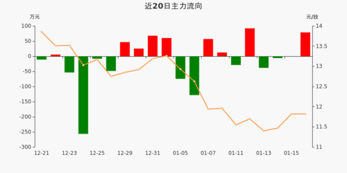启迪设计股票价格_行情_走势图—东方财富网
