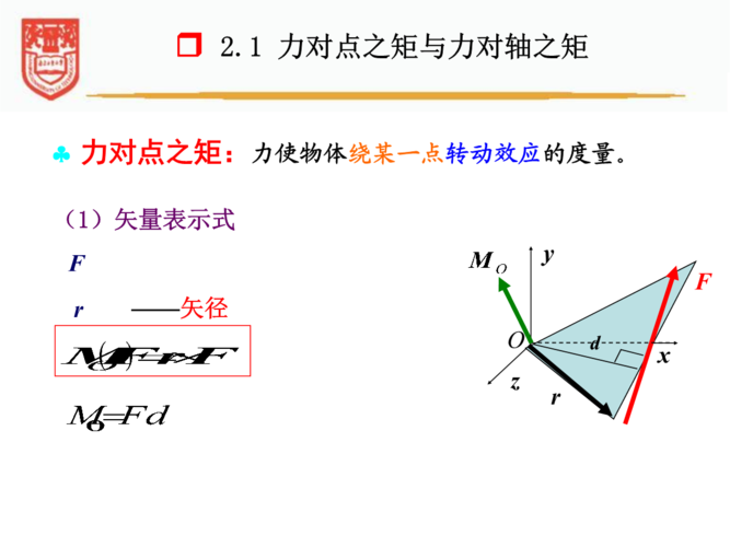 力矩方向.ppt