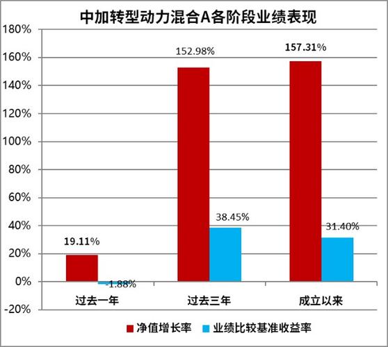 一季度收官接下来股市怎么走听听这几位基金经理怎么说