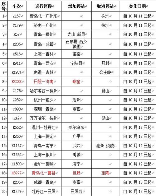 10月11日铁路调图