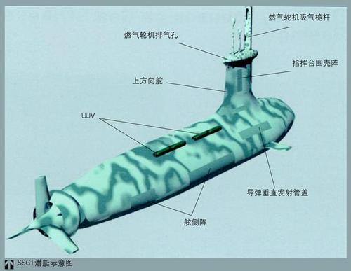 [转载]潜艇内部构造