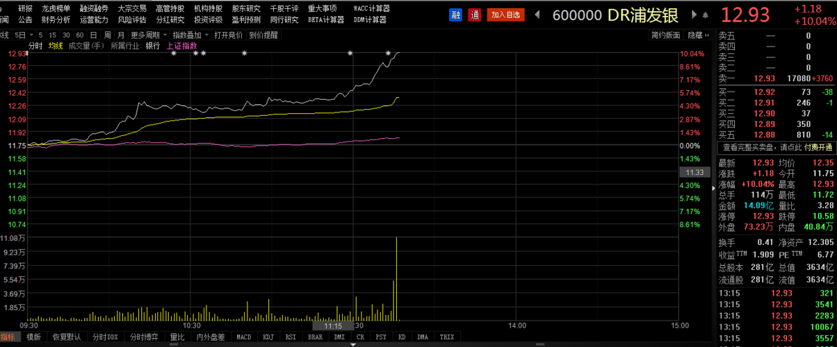 金融股集体大涨 浦发银行涨停_股票频道_证券之星