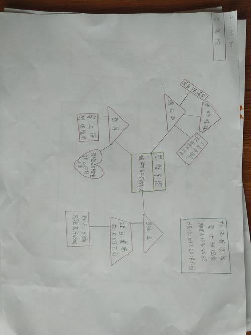 二年级语文思维导图