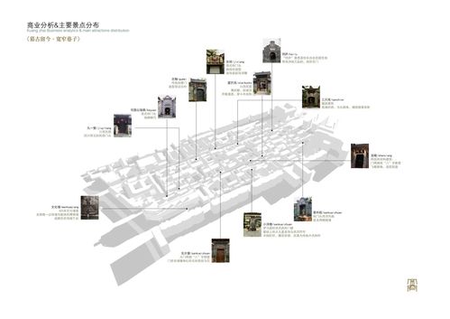 成都宽窄巷子分析