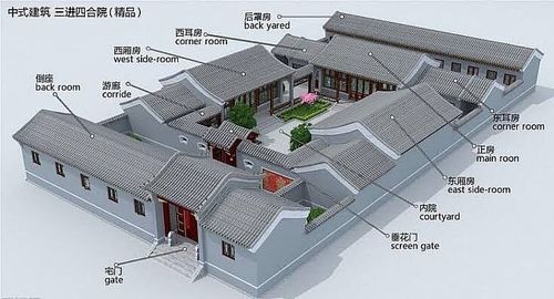 免费!四合院设计图 老北京四合院赏析