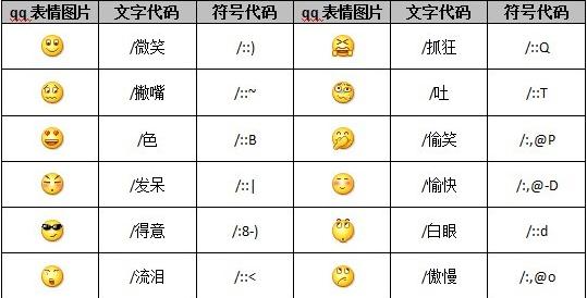 文字表情包qq表情文字代码