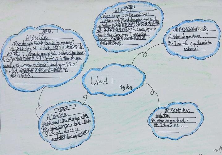 pep6 unit 1 my day 502思维导图作品展示